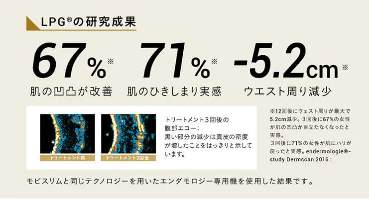 エンダモロジーモビスリムのウエスト周りの減少数値解説図